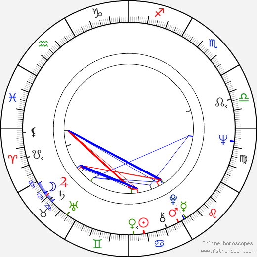 Pavel Lebeda birth chart, Pavel Lebeda astro natal horoscope, astrology