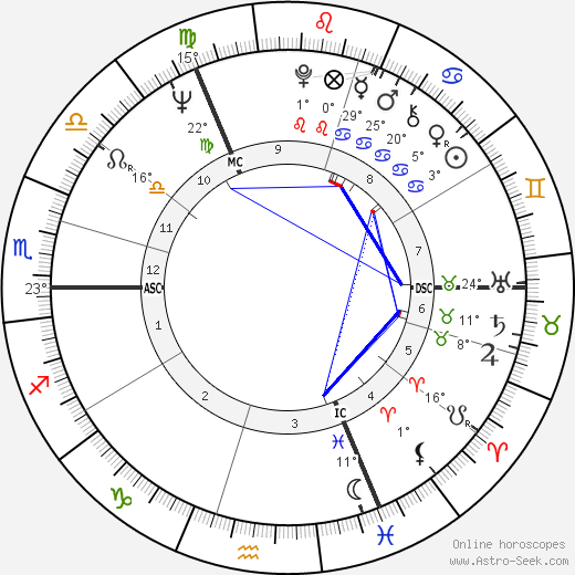 Penny Graham birth chart, biography, wikipedia 2023, 2024