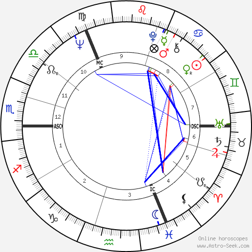 Penny Graham birth chart, Penny Graham astro natal horoscope, astrology