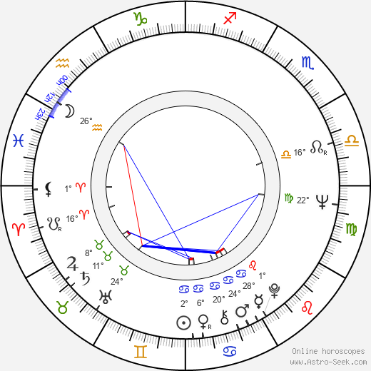 Petar Krelja birth chart, biography, wikipedia 2024, 2025