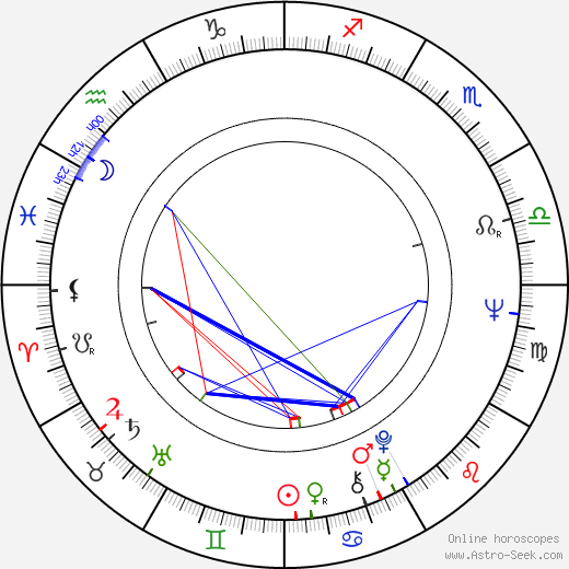 Petar Krelja birth chart, Petar Krelja astro natal horoscope, astrology