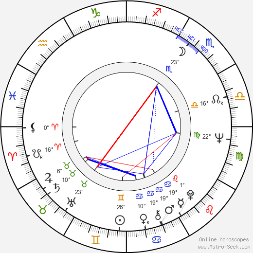 Peter Orthofer birth chart, biography, wikipedia 2023, 2024