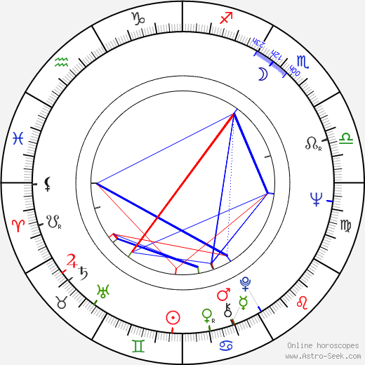 Peter Orthofer birth chart, Peter Orthofer astro natal horoscope, astrology
