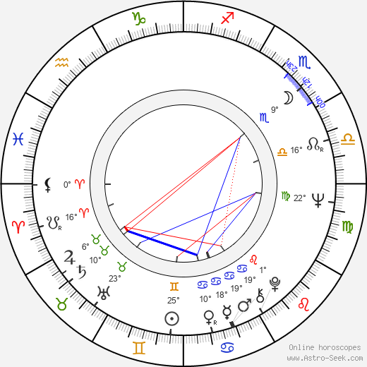 Petr Kaplan birth chart, biography, wikipedia 2024, 2025