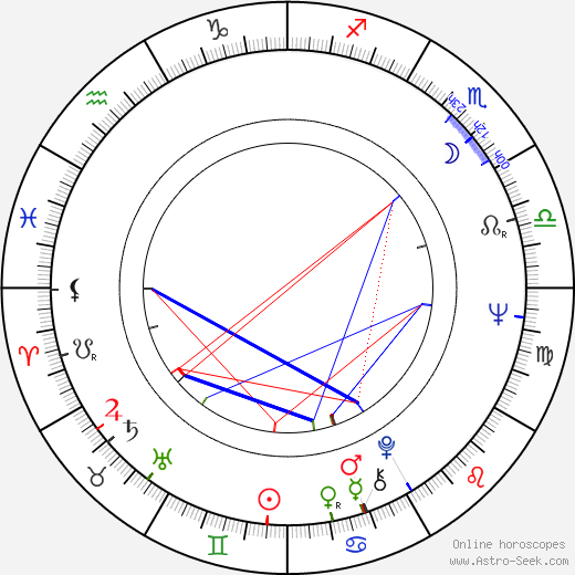 Petr Kaplan birth chart, Petr Kaplan astro natal horoscope, astrology