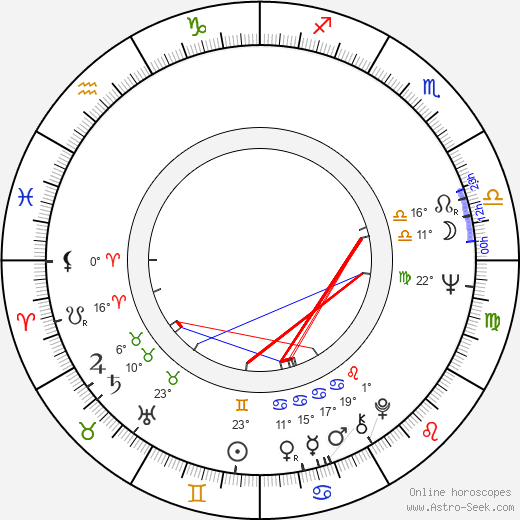 Philippe Fourastié birth chart, biography, wikipedia 2023, 2024