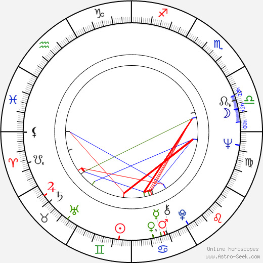 Philippe Fourastié birth chart, Philippe Fourastié astro natal horoscope, astrology