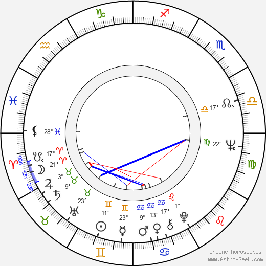 Rene Auberjonois birth chart, biography, wikipedia 2024, 2025