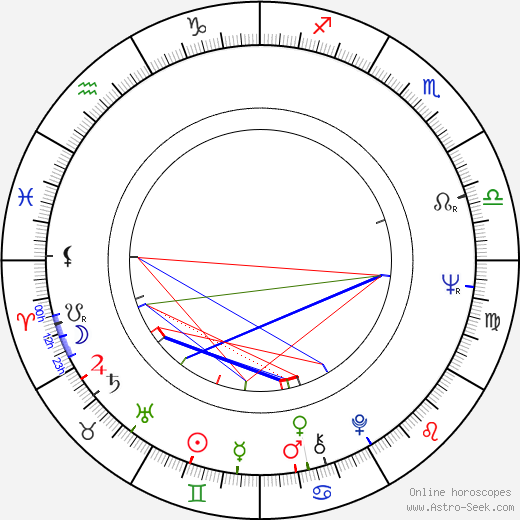 Rene Auberjonois birth chart, Rene Auberjonois astro natal horoscope, astrology