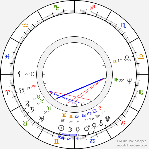 Richard Paul birth chart, biography, wikipedia 2024, 2025