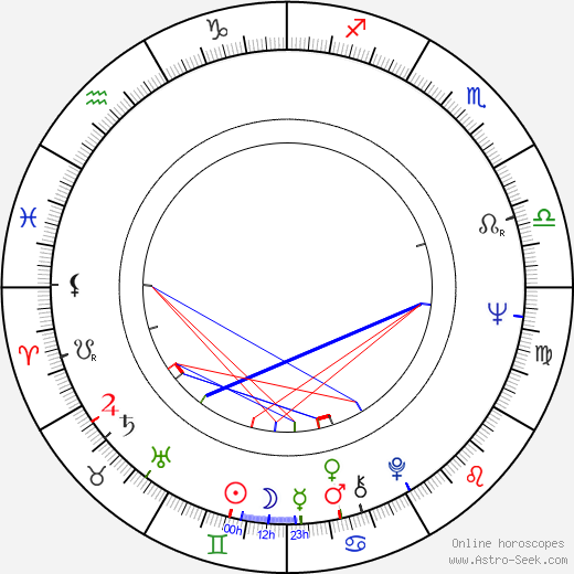 Richard Paul birth chart, Richard Paul astro natal horoscope, astrology