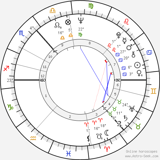 Roderick Wright birth chart, biography, wikipedia 2023, 2024