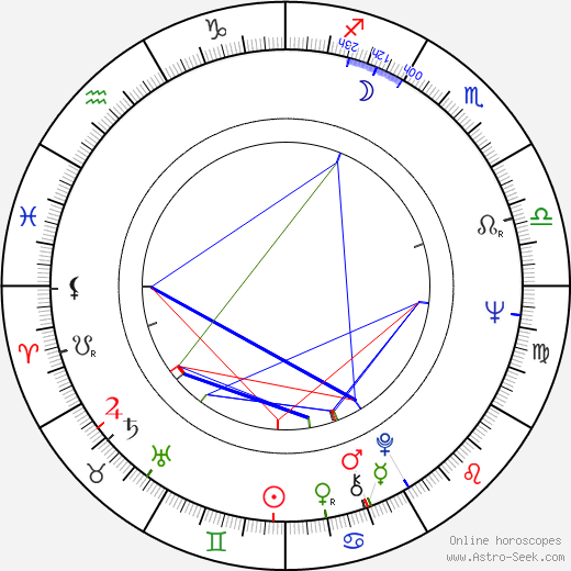 Romano Scavolini birth chart, Romano Scavolini astro natal horoscope, astrology