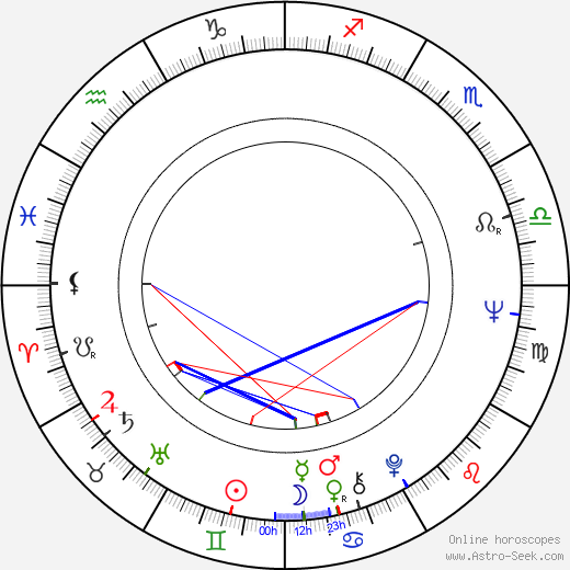 Ronald Pickup birth chart, Ronald Pickup astro natal horoscope, astrology