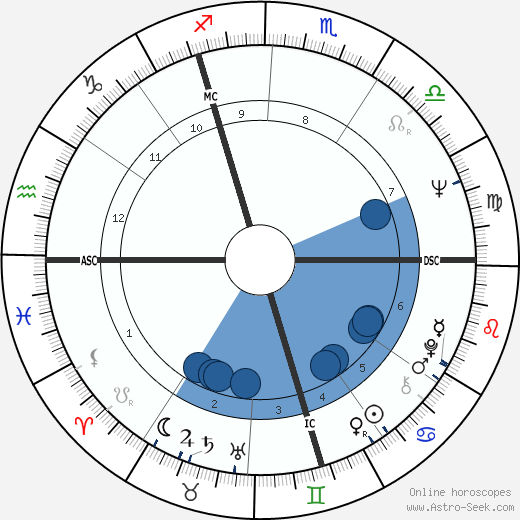 Simon Byl wikipedia, horoscope, astrology, instagram