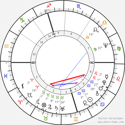 Simon Byl birth chart, biography, wikipedia 2023, 2024