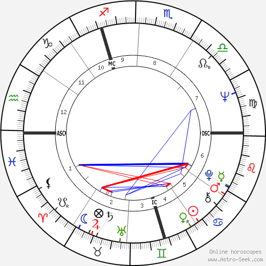 Simon Byl birth chart, Simon Byl astro natal horoscope, astrology