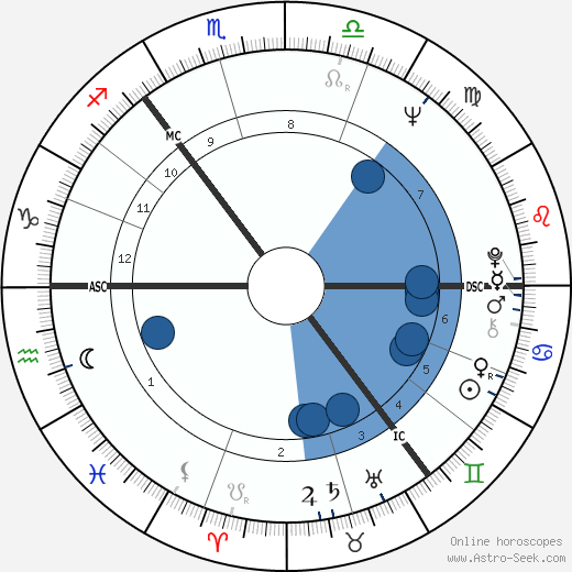 Stu Sutcliffe wikipedia, horoscope, astrology, instagram
