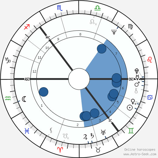 Stu Sutcliffe wikipedia, biography, birth chart, instagram Stu Sutcliffe wikipedia, horoscope, astrology, instagram