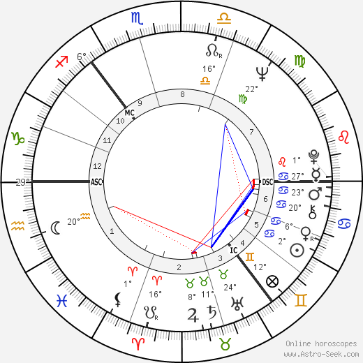 Stu Sutcliffe birth chart, biography, wikipedia 2024, 2025