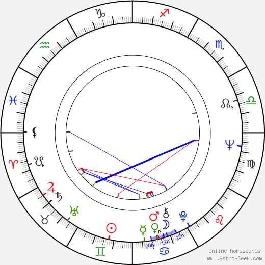 Tapani Perttu birth chart, Tapani Perttu astro natal horoscope, astrology
