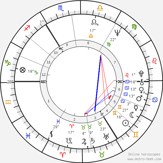 Tom Jones birth chart, biography, wikipedia 2024, 2025