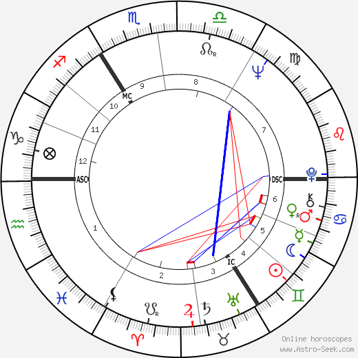 Tom Jones birth chart, Tom Jones astro natal horoscope, astrology