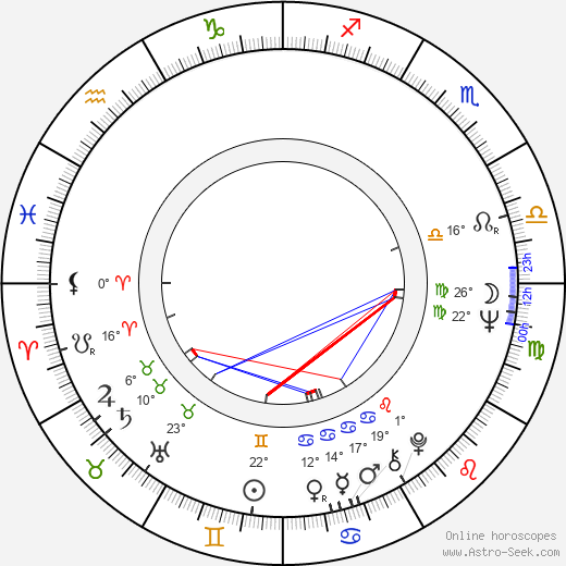Václav Hrabě birth chart, biography, wikipedia 2024, 2025