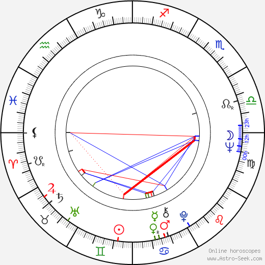 Václav Hrabě birth chart, Václav Hrabě astro natal horoscope, astrology