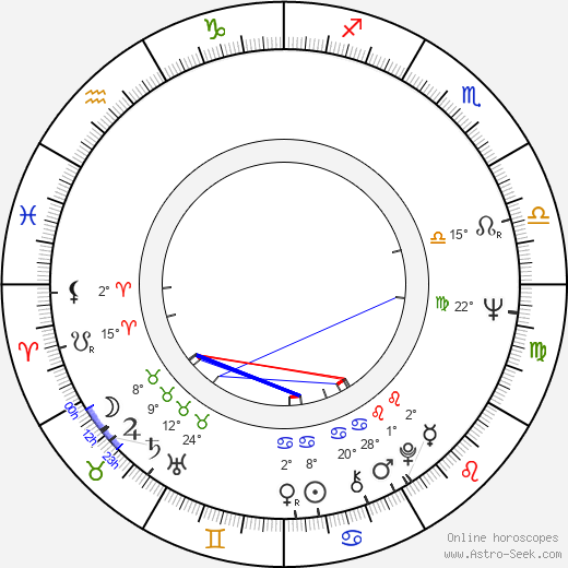 Víctor Erice birth chart, biography, wikipedia 2023, 2024