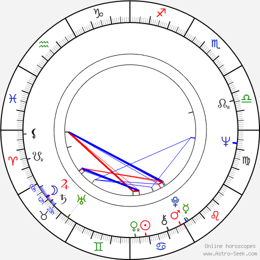 Víctor Erice birth chart, Víctor Erice astro natal horoscope, astrology