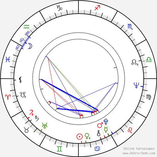 Vittorio Storaro birth chart, Vittorio Storaro astro natal horoscope, astrology