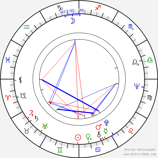 Vladimir Koreněv birth chart, Vladimir Koreněv astro natal horoscope, astrology