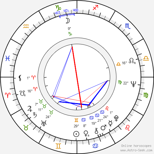 William J. Avery birth chart, biography, wikipedia 2024, 2025