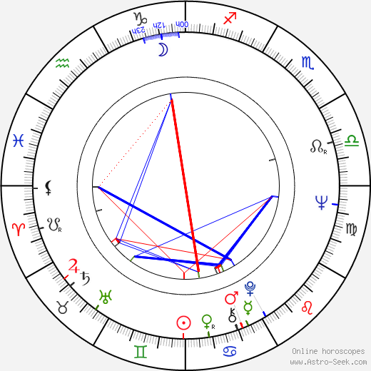 William J. Avery birth chart, William J. Avery astro natal horoscope, astrology