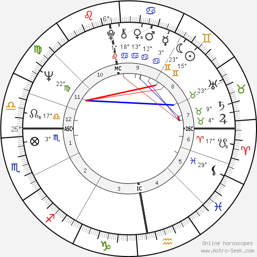 Willie John McBride birth chart, biography, wikipedia 2023, 2024