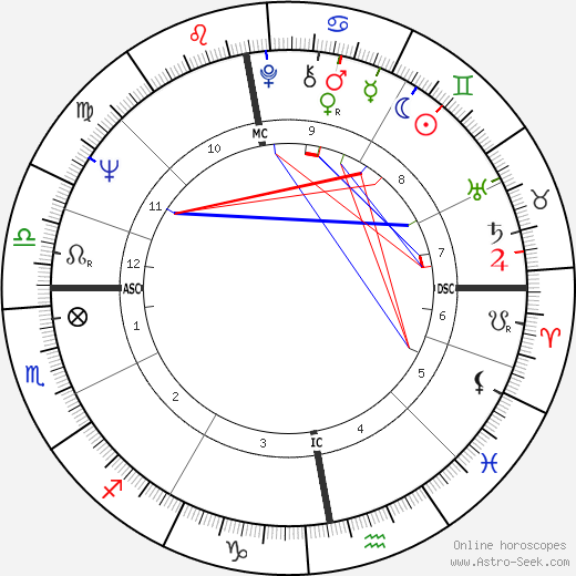 Willie John McBride birth chart, Willie John McBride astro natal horoscope, astrology