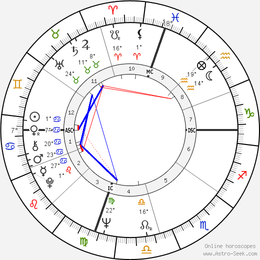 Wilma Rudolph birth chart, biography, wikipedia 2024, 2025