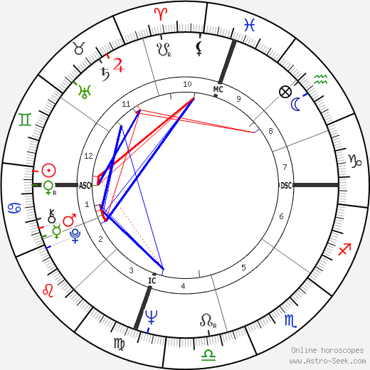 Wilma Rudolph birth chart, Wilma Rudolph astro natal horoscope, astrology