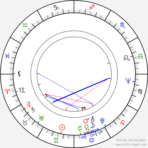 Zdeněk Flídr birth chart, Zdeněk Flídr astro natal horoscope, astrology