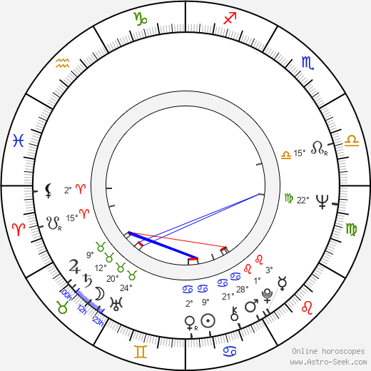 Alan Myerson birth chart, biography, wikipedia 2024, 2025
