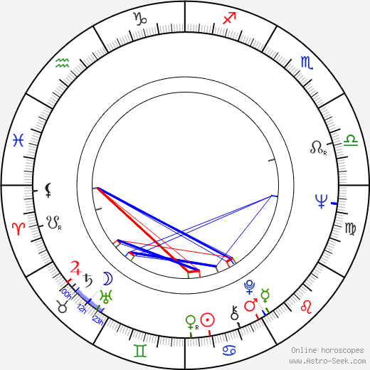 Alan Myerson birth chart, Alan Myerson astro natal horoscope, astrology