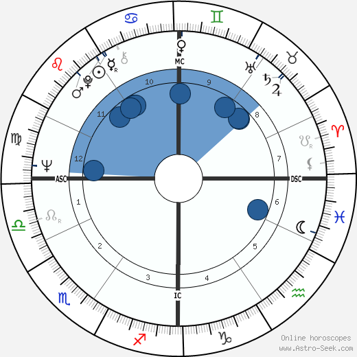 Alex Trebek Oroscopo, astrologia, Segno, zodiac, Data di nascita, instagram
