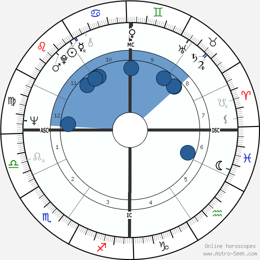 Alex Trebek wikipedia, biography, birth chart, instagram Alex Trebek wikipedia, horoscope, astrology, instagram