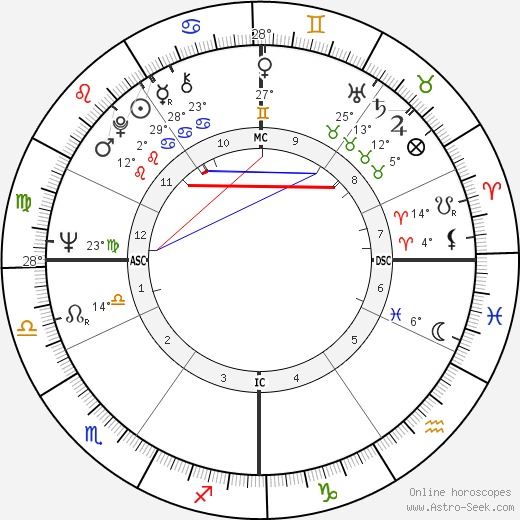 Alex Trebek birth chart, biography, wikipedia 2023, 2024