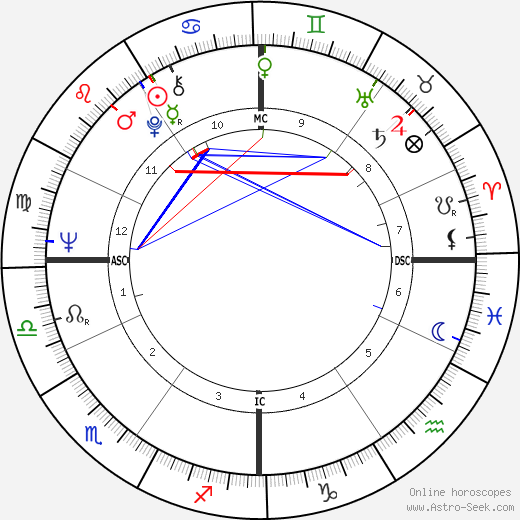 Alex Trebek birth chart, Alex Trebek astro natal horoscope, astrology