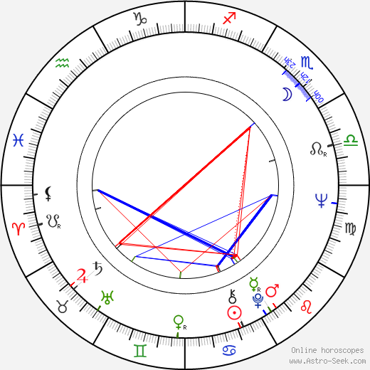 Ally Grehn birth chart, Ally Grehn astro natal horoscope, astrology