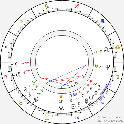 Amy Greenfield birth chart, biography, wikipedia 2023, 2024