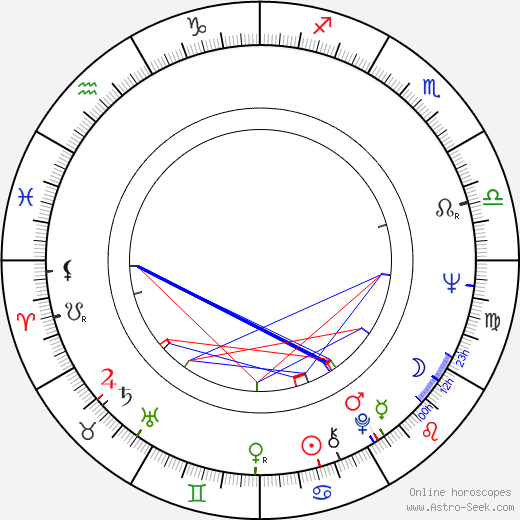 Amy Greenfield birth chart, Amy Greenfield astro natal horoscope, astrology