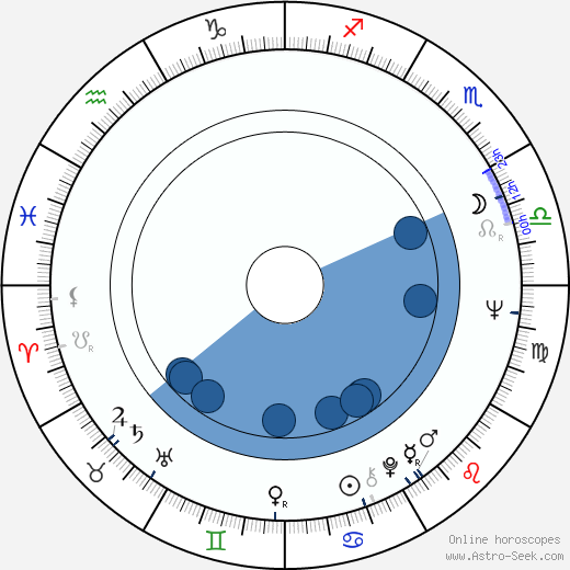 Anja Breien horoscope, astrology, sign, zodiac, date of birth, instagram